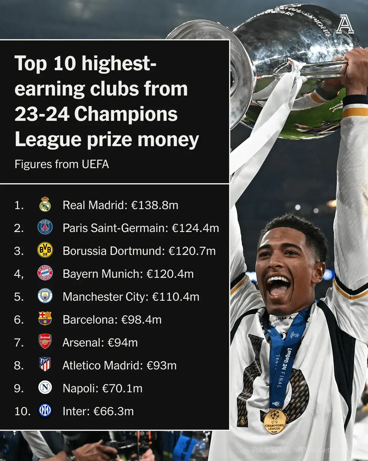 关于欧预赛比赛座无虚席，球迷热情高涨的信息